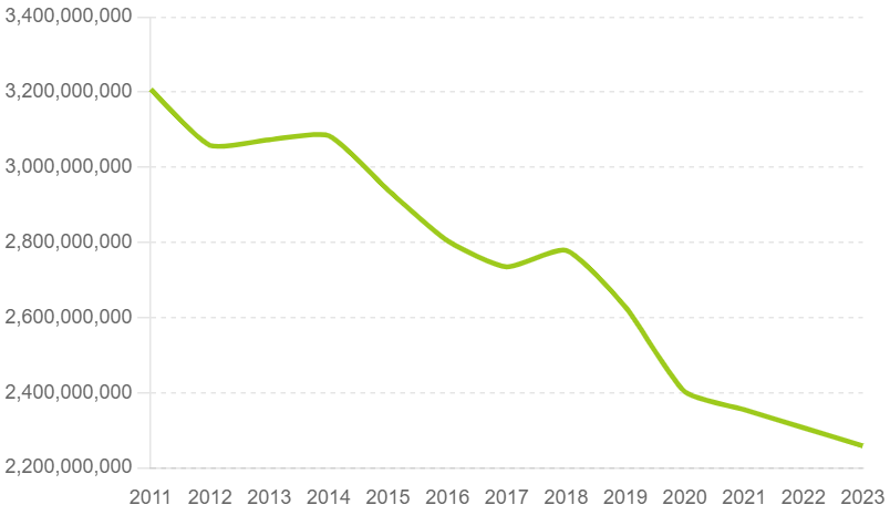 US Emissions Soar: The Impact of Lackluster Climate&nbsp;Policies